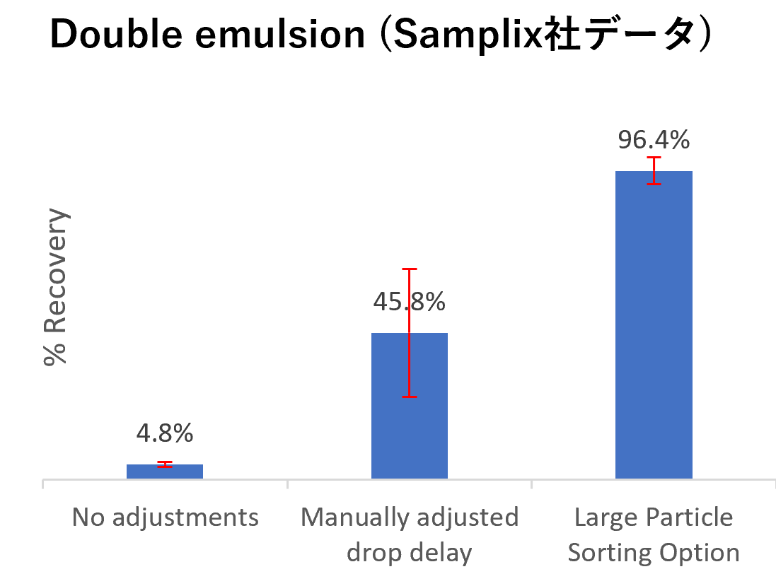 gen0_ダブルエマルジョンデータ