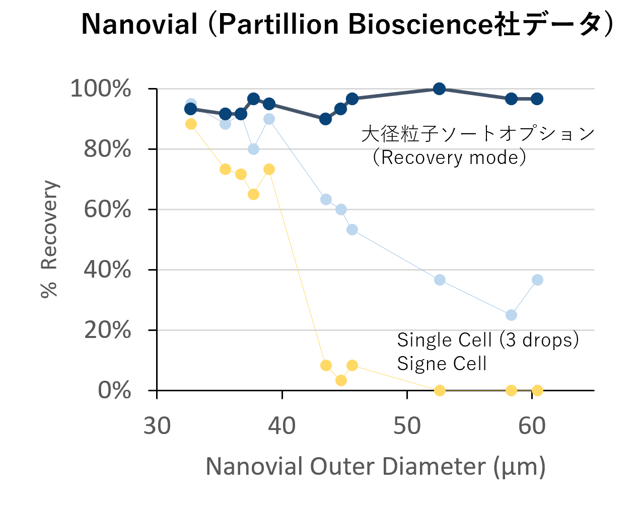 gen0_ナノバイアルデータ