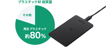 環境配慮への取り組み