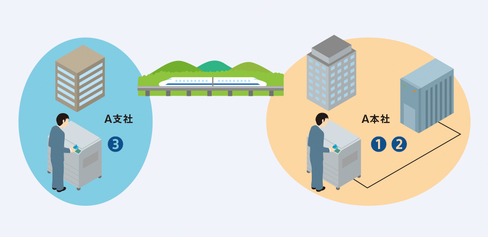 印刷物情報漏洩対策