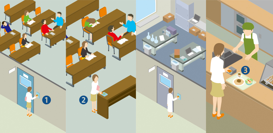 校内セキュリティー