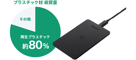 個装パッケージ