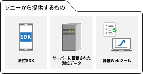 ソニーから提供するもの