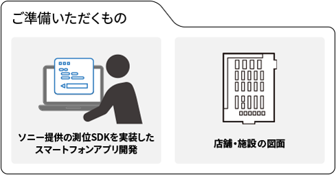 ご準備いただくもの
