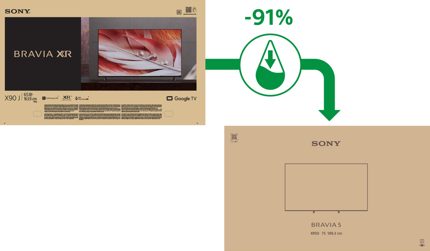 梱包用の2つの外箱の画像。左の箱は印刷面が右の箱よりも情報量が多く、色数も多い。2つの箱を、インク量を示す「-91％」という矢印が結んでいる。