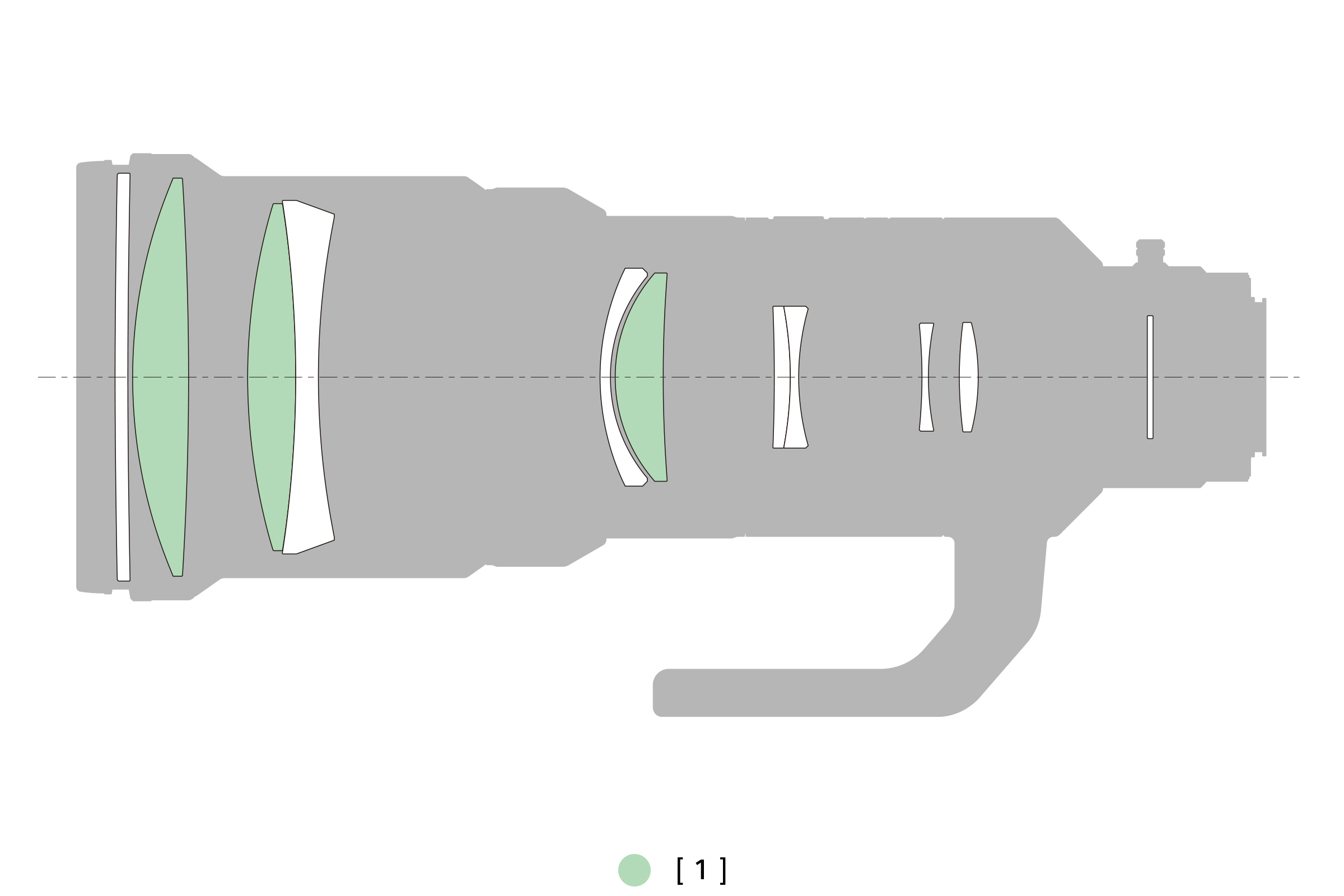 500mm F4 G SSMの レンズ本体内のレンズ構成図を示すイラスト