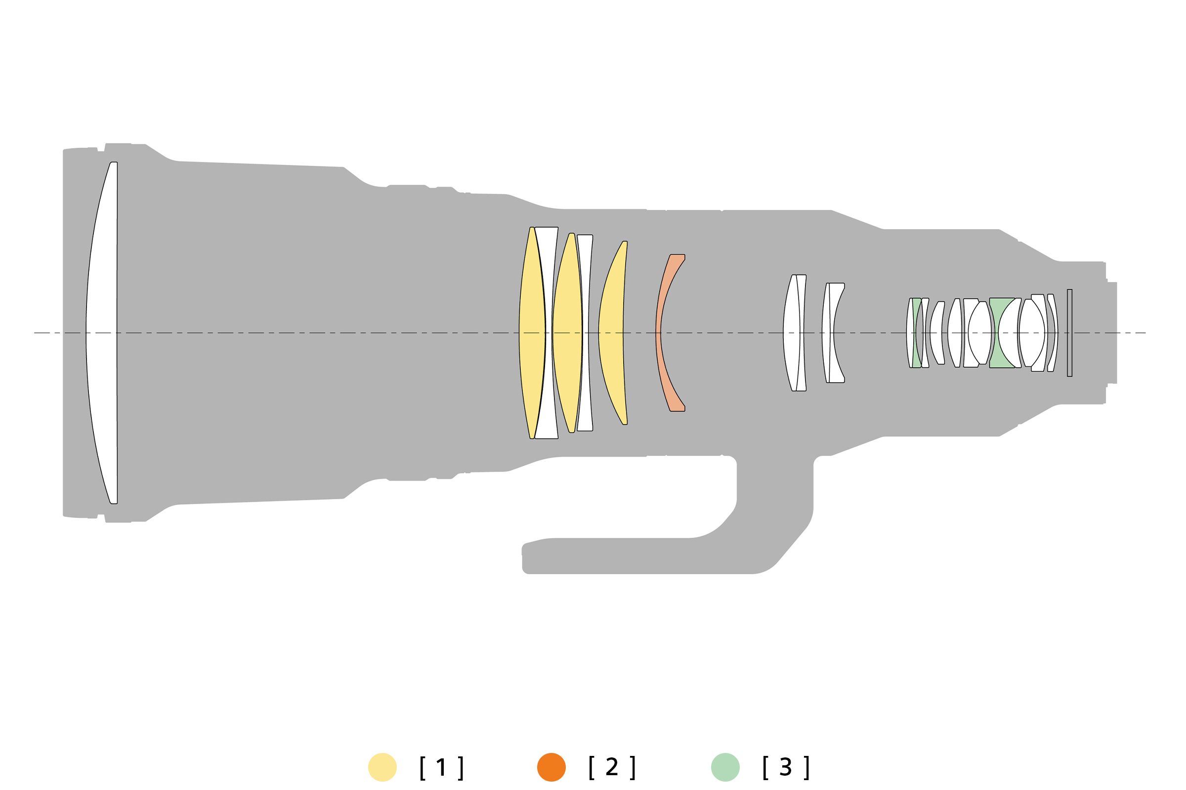 FE 600mm F4 GM OSSのレンズ本体内のレンズ構成図を示すイラスト