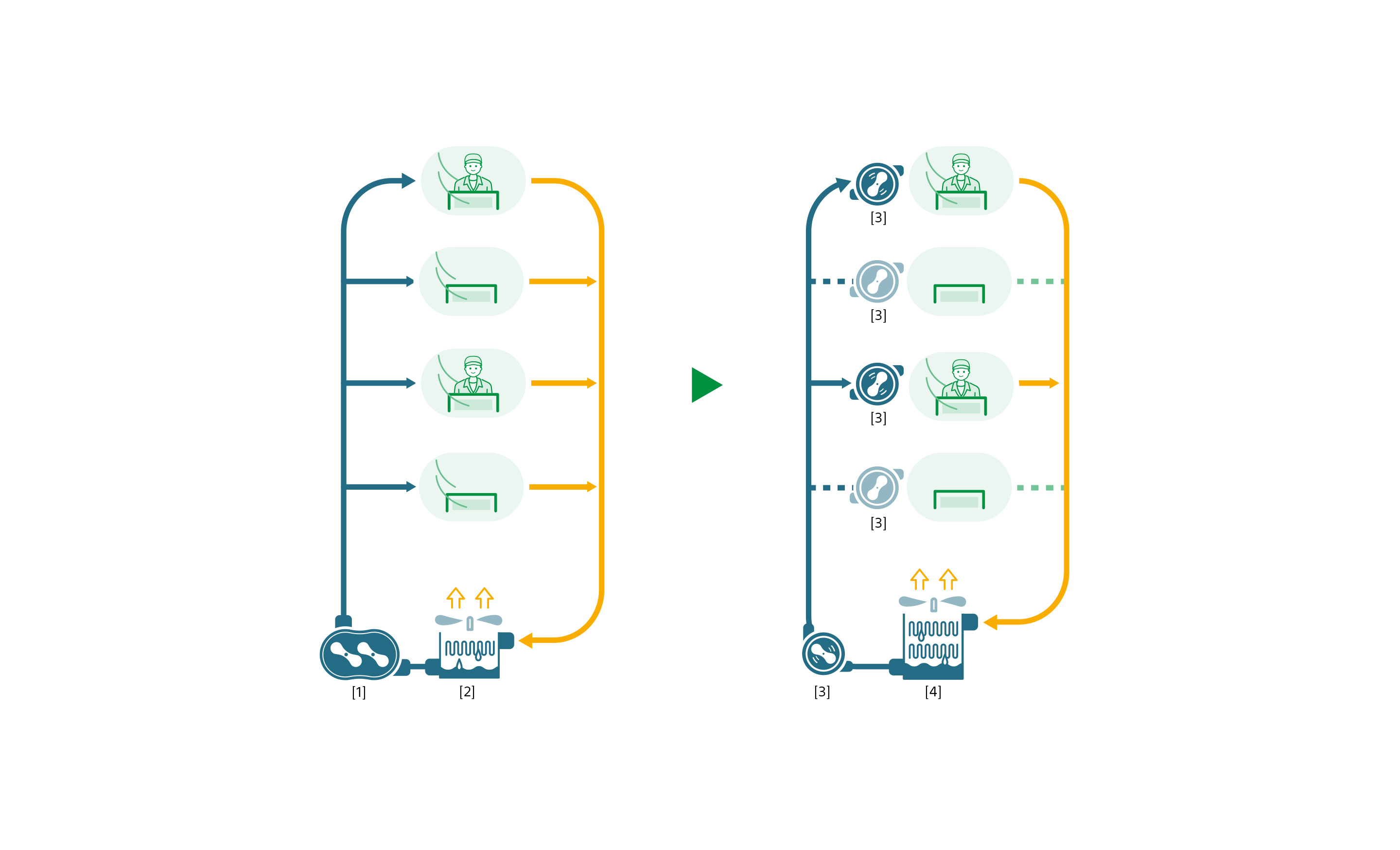従来型と新型（高効率）チラー機器のレイアウトを示すBefore&Afterのイラスト。