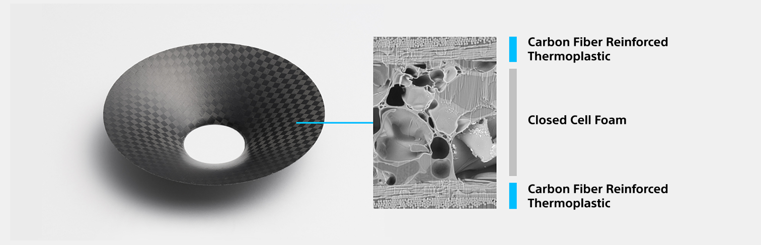 Multilayer Carbon Reinforced Diaphragm