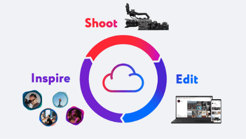 イメージ:Cleators’ Cloud