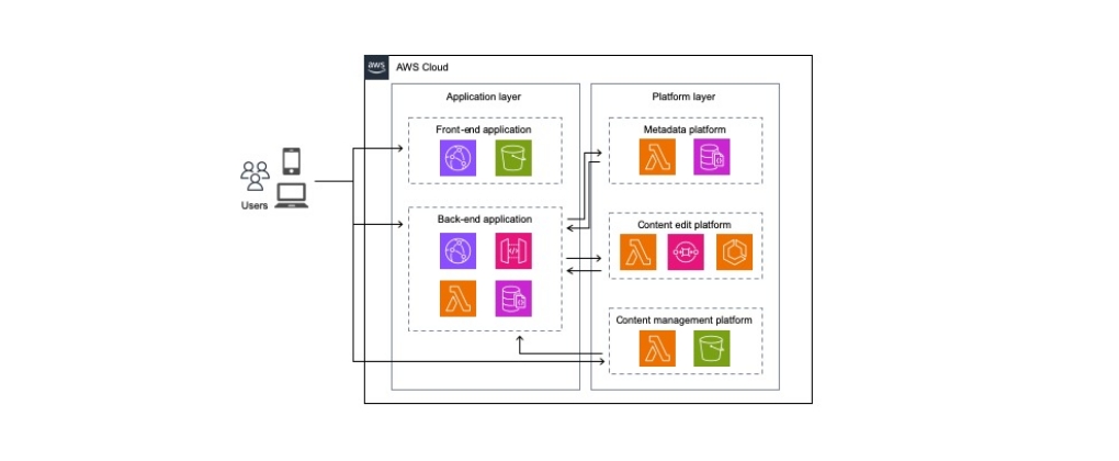 イメージ：クラウドサービス