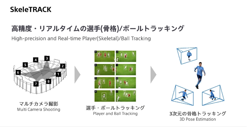 イメージ：SkeleTRACK