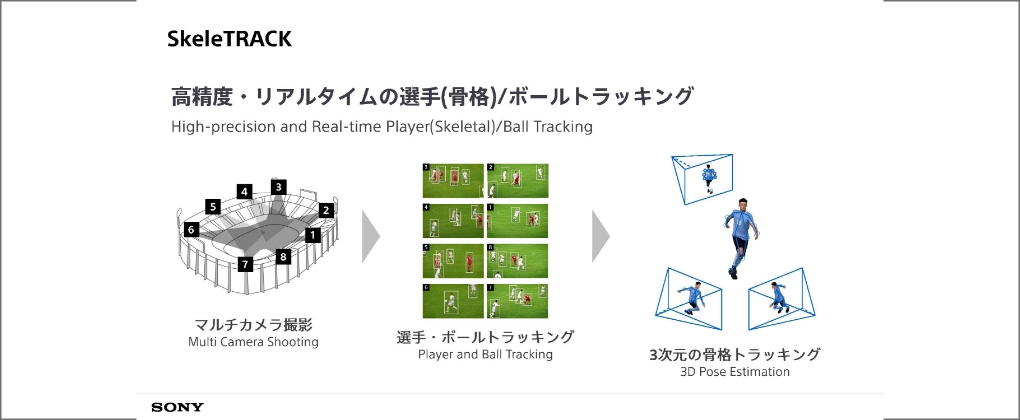 イメージ：SkeleTRACK