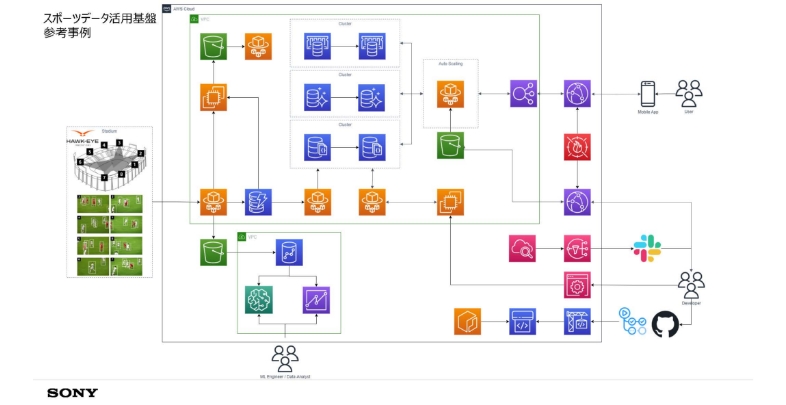 イメージ：スポーツデータ活用基盤参考事例