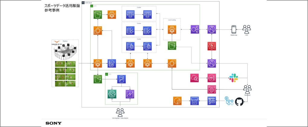 イメージ：スポーツデータ活用基盤参考事例