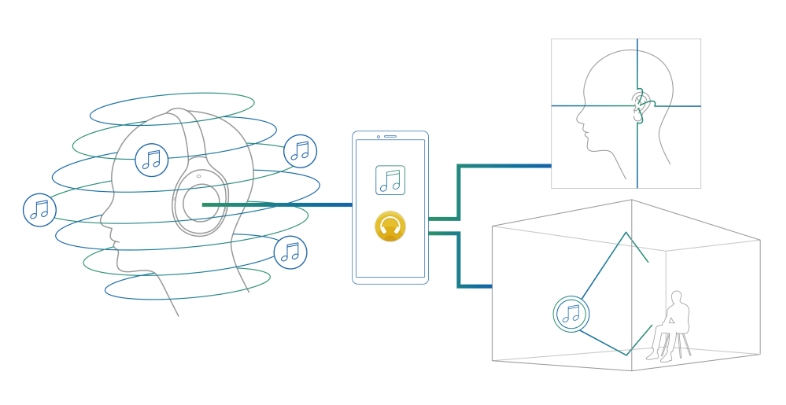 イメージ：360 Reality Audio