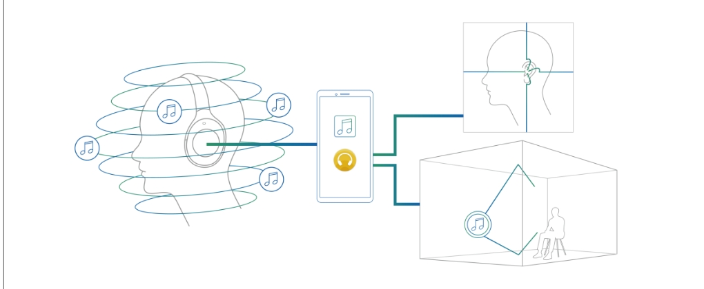 イメージ：360 Reality Audio