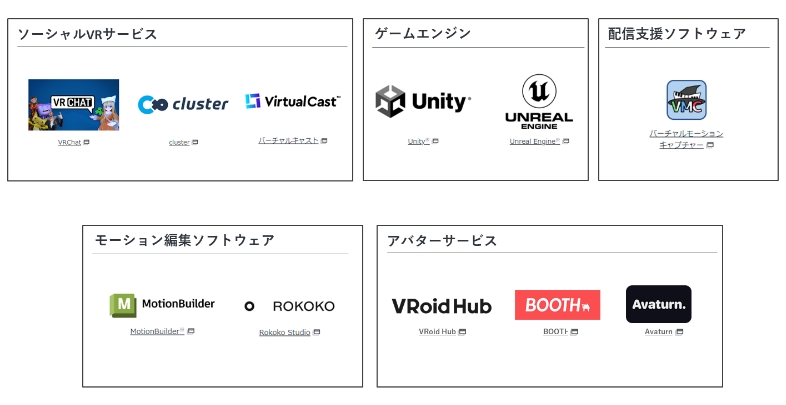 イメージ：mocopiとの連携サービス