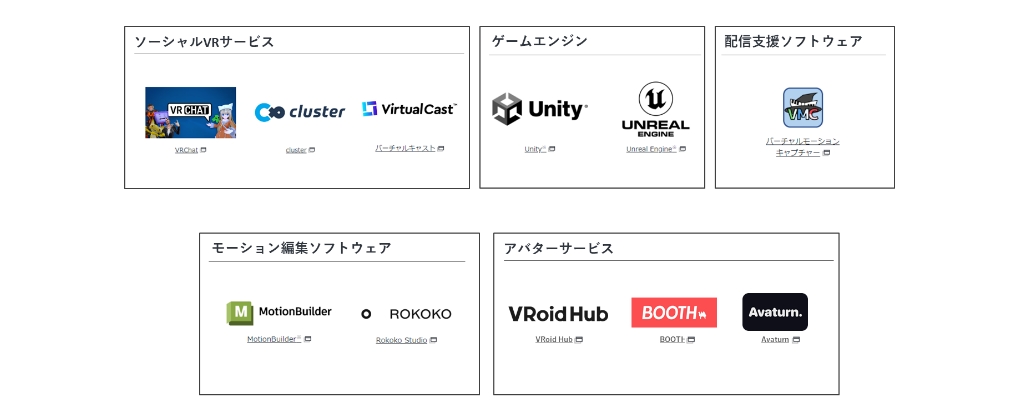 イメージ：mocopiとの連携サービス